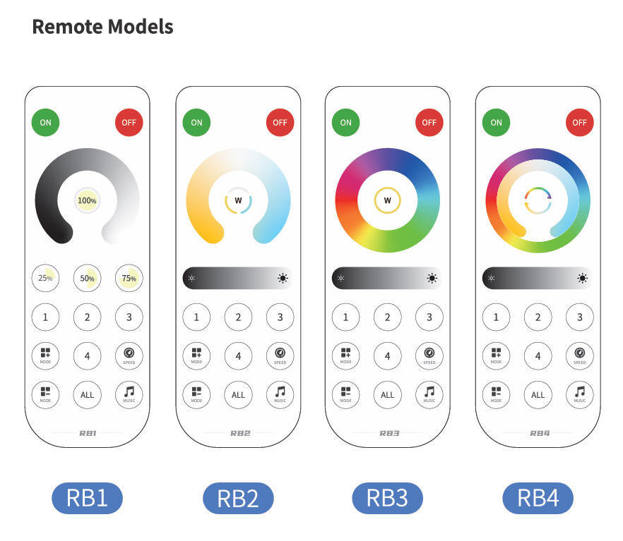 Hot selling SP638E SPI RGB LED Controller RF 2.4G Remote Panel Pixel Magic Color dimmer WS2811 SK6812 WS2812B led strip dimmer 