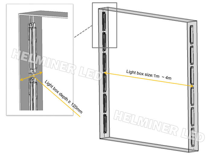    Stellar Edge
STELLAR EDGE BIG
For edging lightboxes 1’ to 10’ across, the 24-volt S-1720 in the Stellar Edge series reduces labor costs by 60%!     