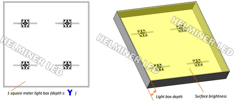    PRISM LED MODULE, LED MODULES/TELELINE - For Lightboxes     