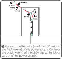 SLOANLED | Moduli LED per insegne luminose